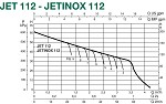 Dab Jetinox 112T